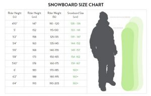 Snowboard Sizes