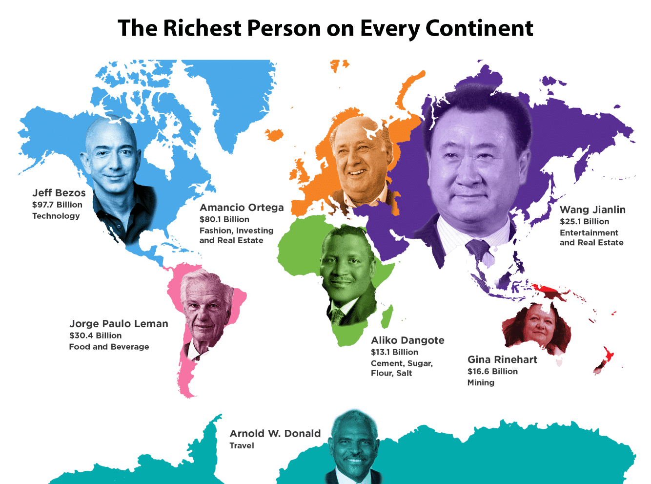 Top 10 Richest People in the World- World’s Billionaires List